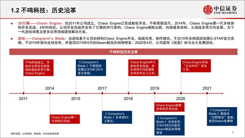 《传媒行业元宇宙系列跟踪报告8：不鸣科技，国内少有的3D引擎开发商-20220419-中信证券-19页》 - 第5页预览图