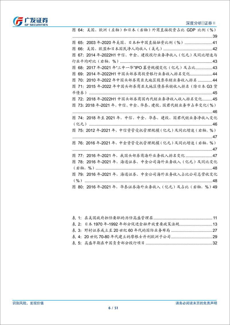 《广发证券-证券Ⅱ行业_梦想与现实_海外顶级投行兴衰启示录》 - 第6页预览图