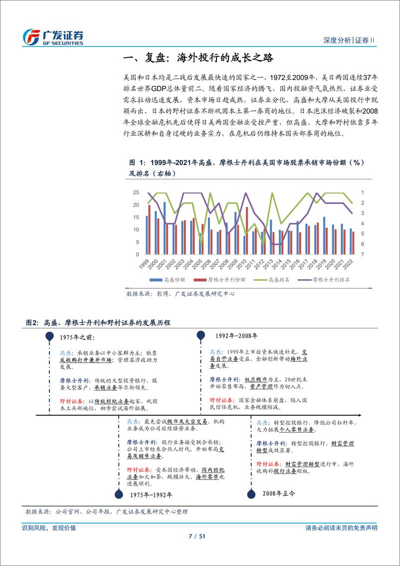 《广发证券-证券Ⅱ行业_梦想与现实_海外顶级投行兴衰启示录》 - 第7页预览图