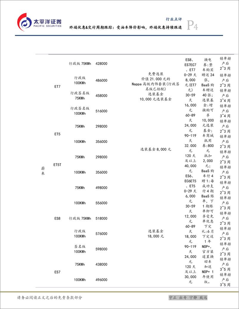 《汽车行业终端优惠%26交付周期跟踪：受油车降价影响，终端优惠持续跟进-240622-太平洋证券-13页》 - 第4页预览图