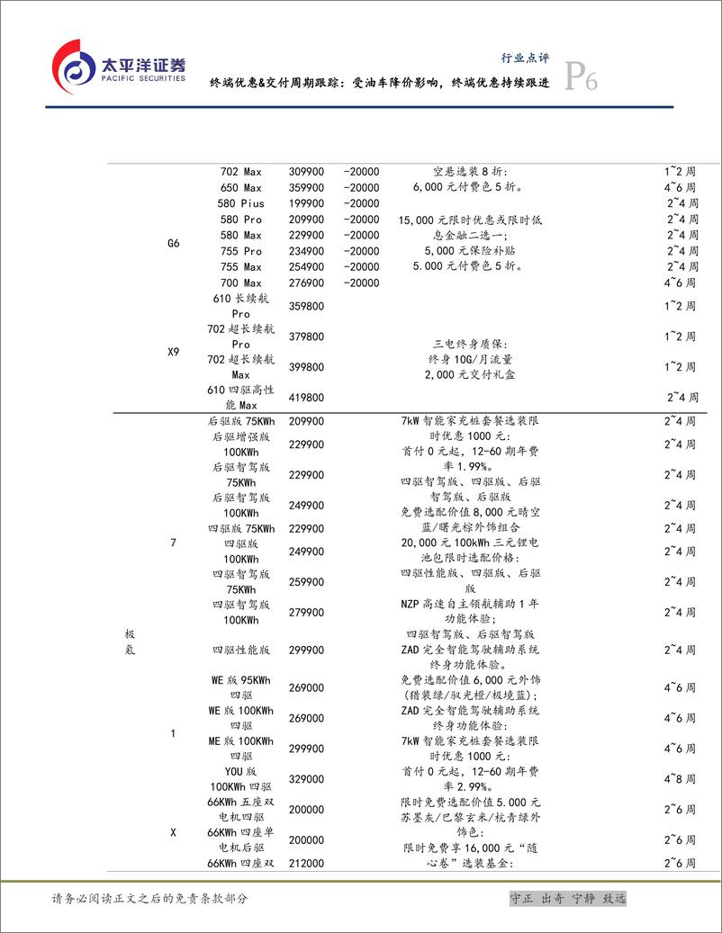 《汽车行业终端优惠%26交付周期跟踪：受油车降价影响，终端优惠持续跟进-240622-太平洋证券-13页》 - 第6页预览图