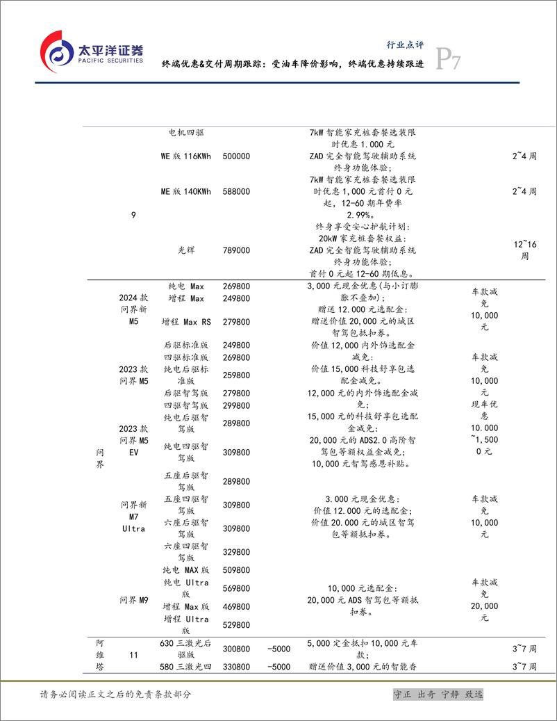 《汽车行业终端优惠%26交付周期跟踪：受油车降价影响，终端优惠持续跟进-240622-太平洋证券-13页》 - 第7页预览图