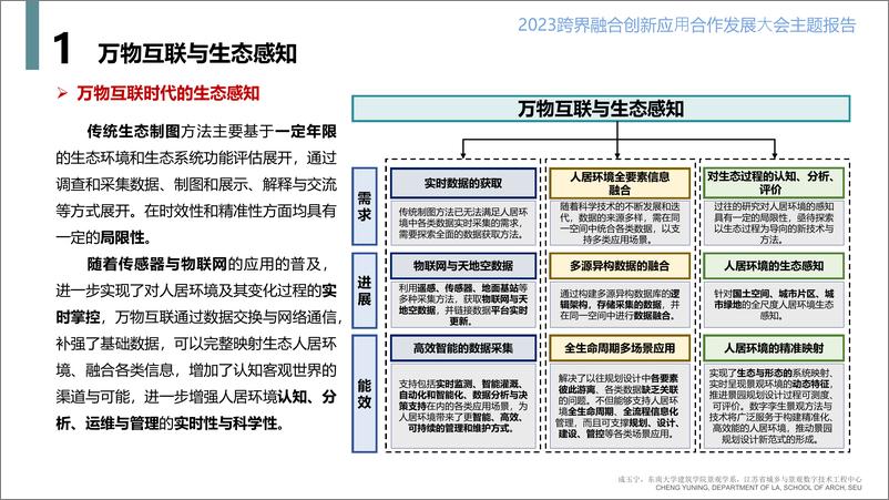 06成玉宁《数字景观进展》2023跨界融合创新应用合作发展大会主题报告-87页 - 第6页预览图