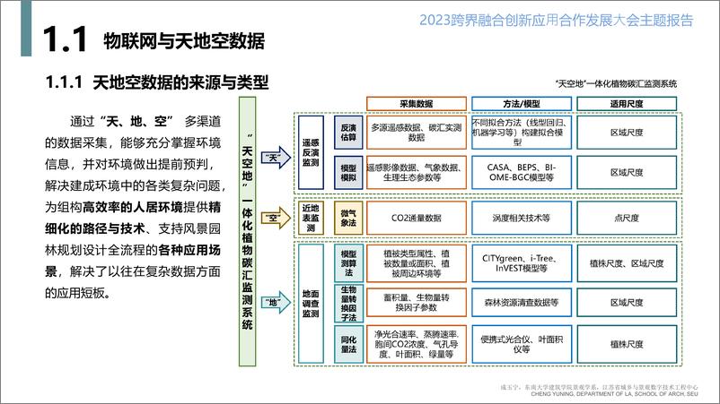 06成玉宁《数字景观进展》2023跨界融合创新应用合作发展大会主题报告-87页 - 第8页预览图