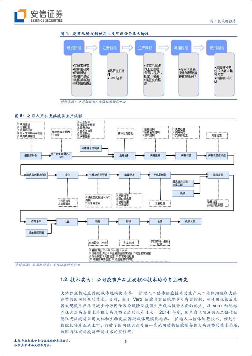 《狂犬病疫苗行业上市公司添新兵，为什么康华生物值得关注？-20200206-安信证券-18页》 - 第6页预览图