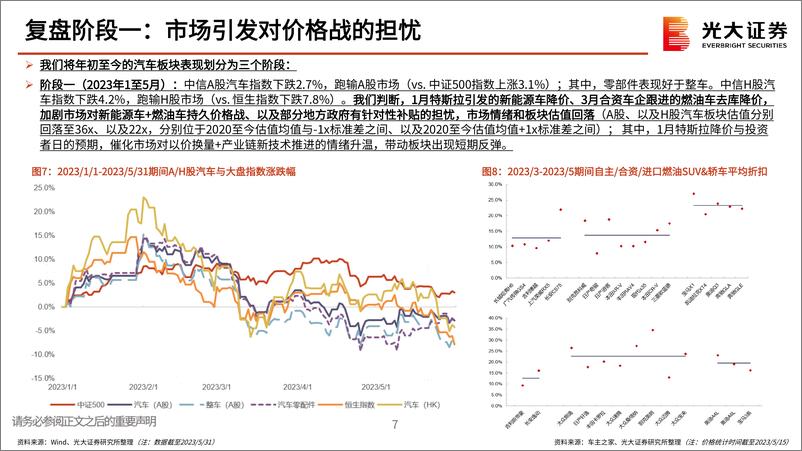 《汽车和汽车零部件行业2024年投资策略：出口启航，智能起舞-20231106-光大证券-50页》 - 第8页预览图