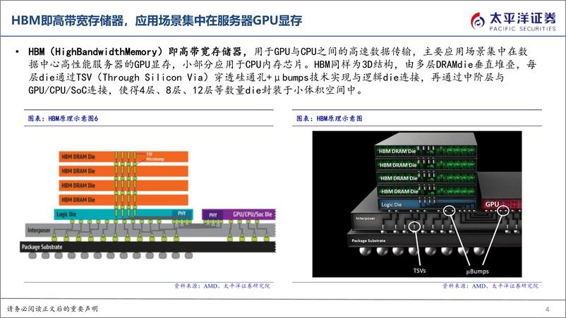 《算力系列报告（一）：AI服务器催化HBM需求爆发，核心工艺变化带来供给端增量》 - 第4页预览图