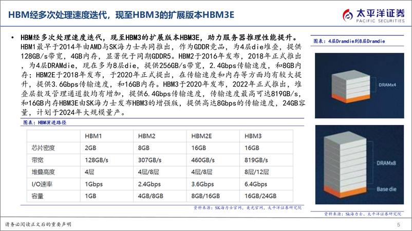 《算力系列报告（一）：AI服务器催化HBM需求爆发，核心工艺变化带来供给端增量》 - 第5页预览图