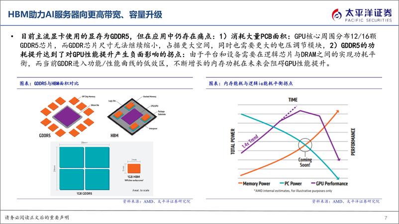 《算力系列报告（一）：AI服务器催化HBM需求爆发，核心工艺变化带来供给端增量》 - 第7页预览图