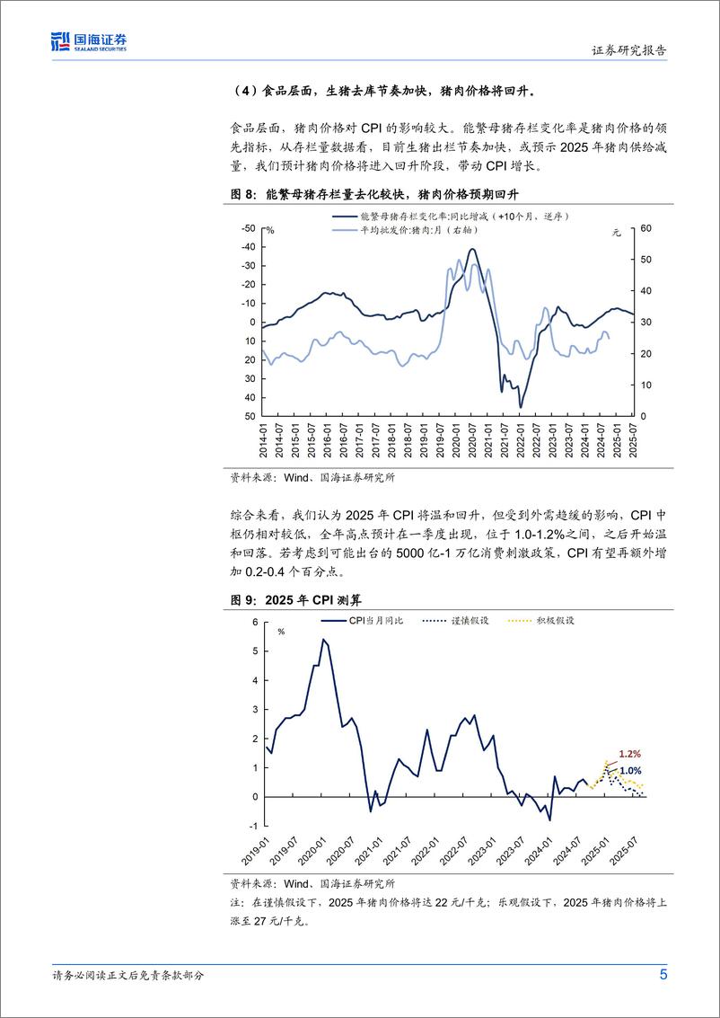 《固定收益点评：2025年，通胀怎么看？-241104-国海证券-10页》 - 第5页预览图