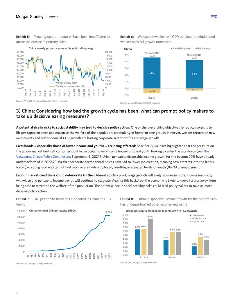 《Morgan Stanley Fixed-Asia Economics The Viewpoint Addressing Your Top Questions...-110347643》 - 第4页预览图