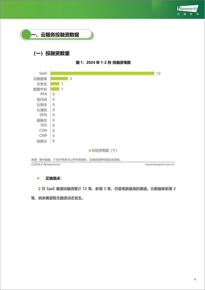 《云服务行业动态及热点研究月报-2024年2月-艾瑞咨询》 - 第5页预览图