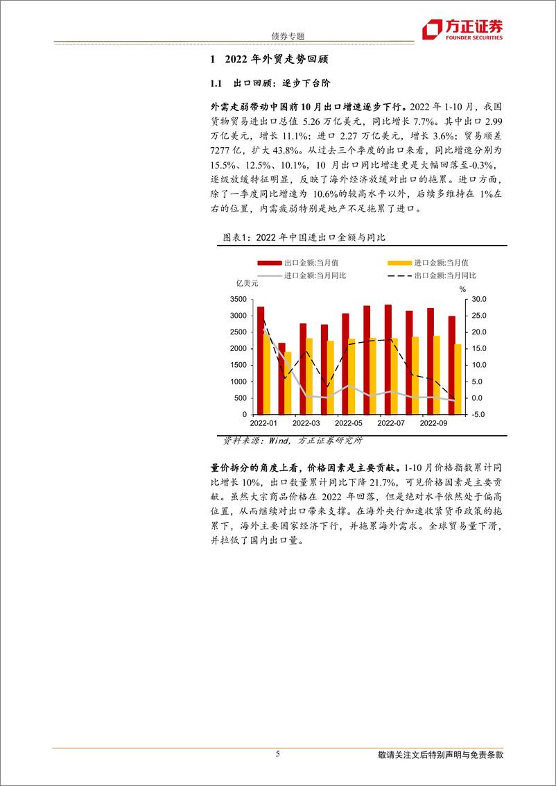 《2023年外贸展望：如何看待出口下行压力-20221124-方正证券-16页》 - 第6页预览图