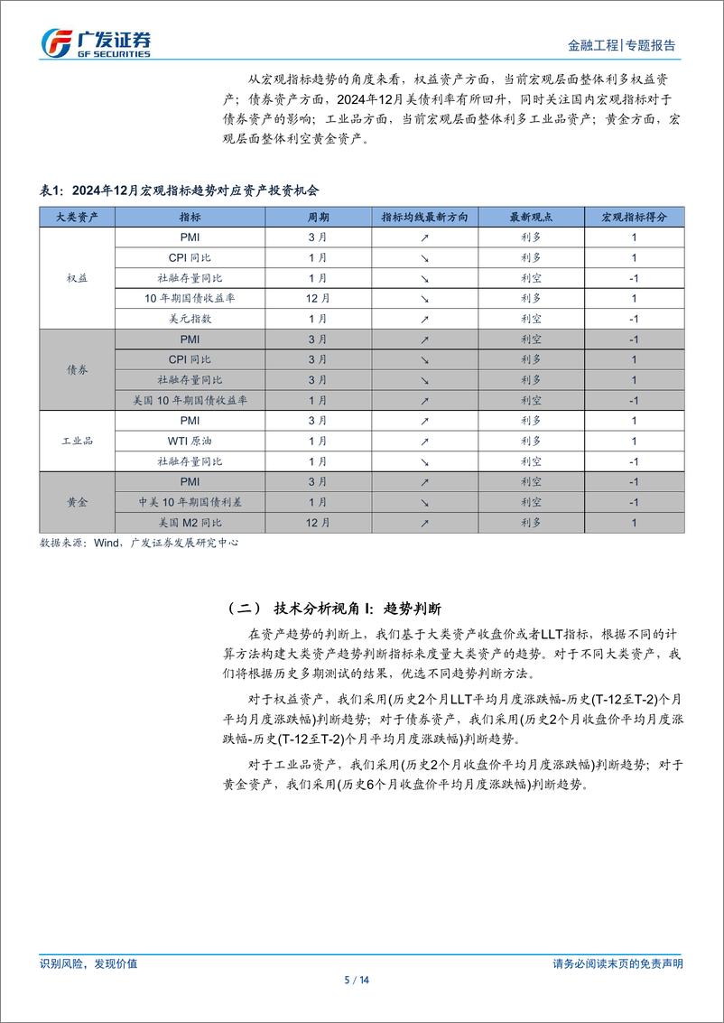 《金融工程：大类资产配置分析月报(2024年12月)，PMI仍位于荣枯线以上，权益资产有望企稳-250102-广发证券-14页》 - 第5页预览图