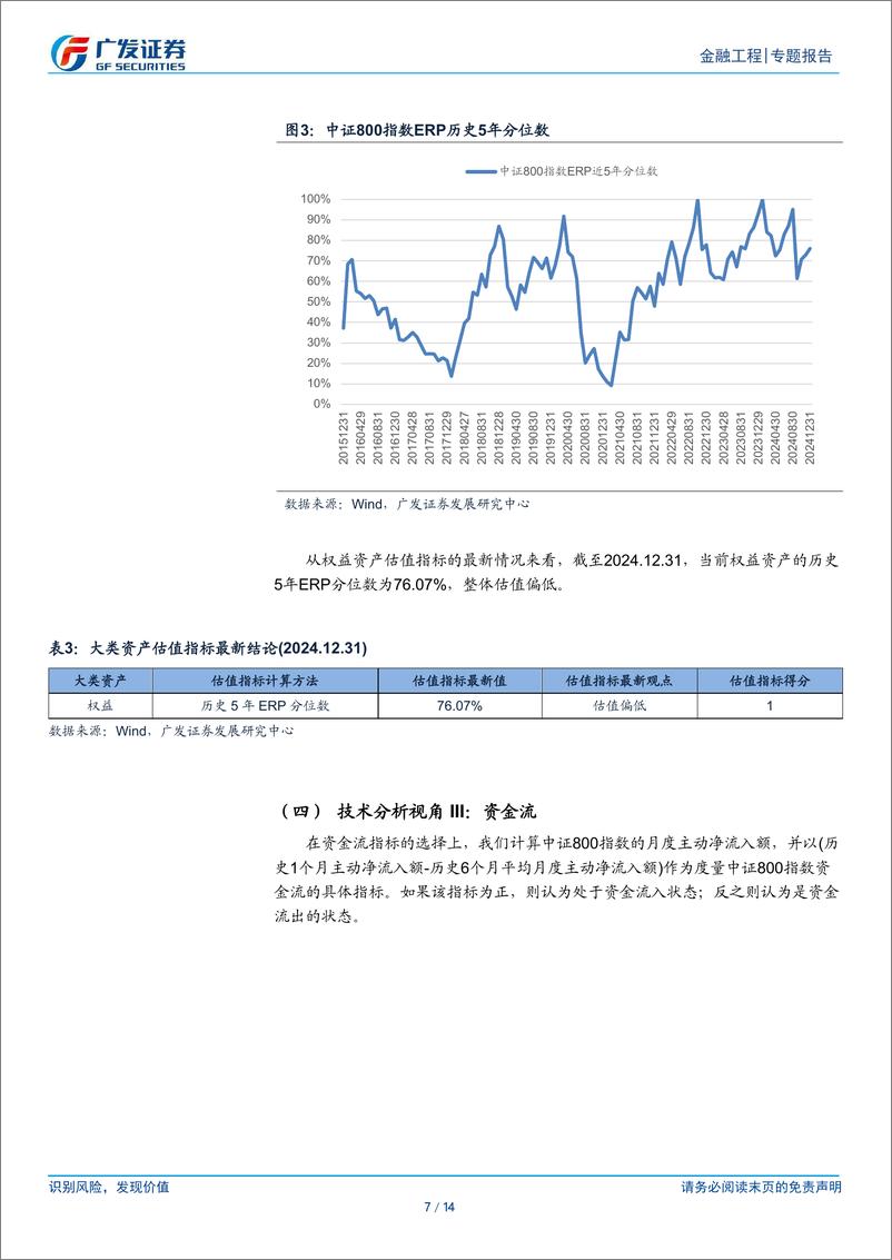 《金融工程：大类资产配置分析月报(2024年12月)，PMI仍位于荣枯线以上，权益资产有望企稳-250102-广发证券-14页》 - 第7页预览图