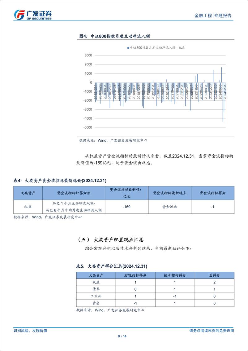 《金融工程：大类资产配置分析月报(2024年12月)，PMI仍位于荣枯线以上，权益资产有望企稳-250102-广发证券-14页》 - 第8页预览图