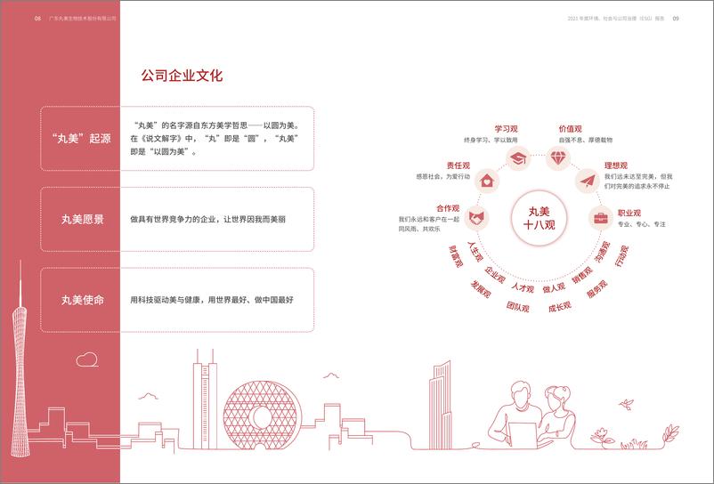 《丸美股份：2021年度环境、社会与公司治理（ESG）报告-35页》 - 第7页预览图