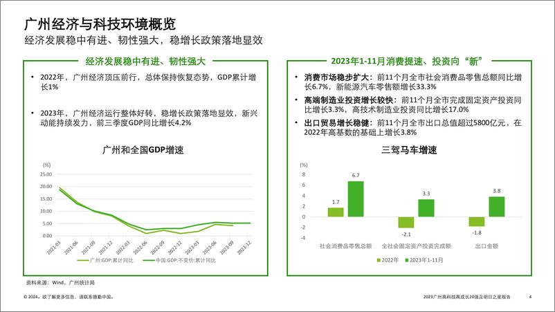 《德勤：自主创新 数智赋能-2023广州高科技高成长20强及明日之星报告》 - 第4页预览图