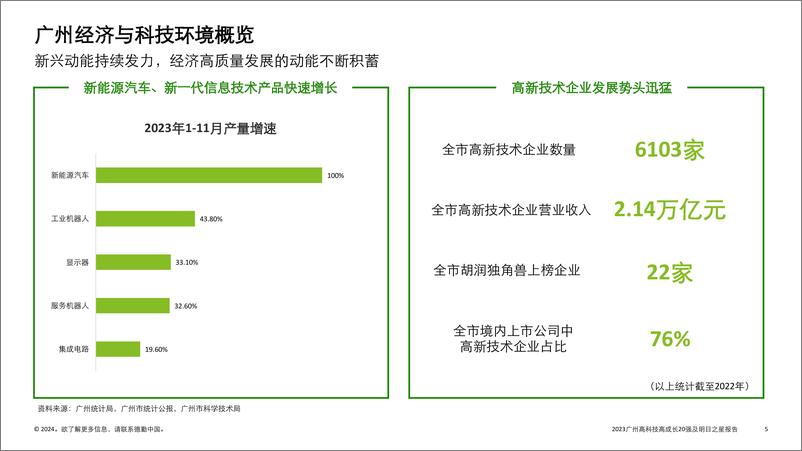 《德勤：自主创新 数智赋能-2023广州高科技高成长20强及明日之星报告》 - 第5页预览图