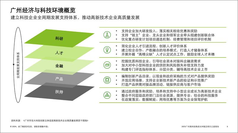 《德勤：自主创新 数智赋能-2023广州高科技高成长20强及明日之星报告》 - 第6页预览图