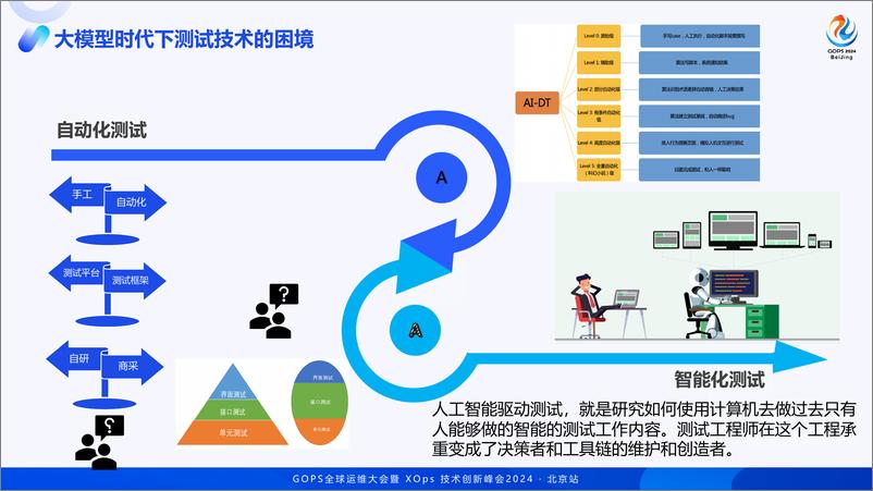 《陈磊_接口测试遇见大模型_难点_弯路与实践指南》 - 第5页预览图