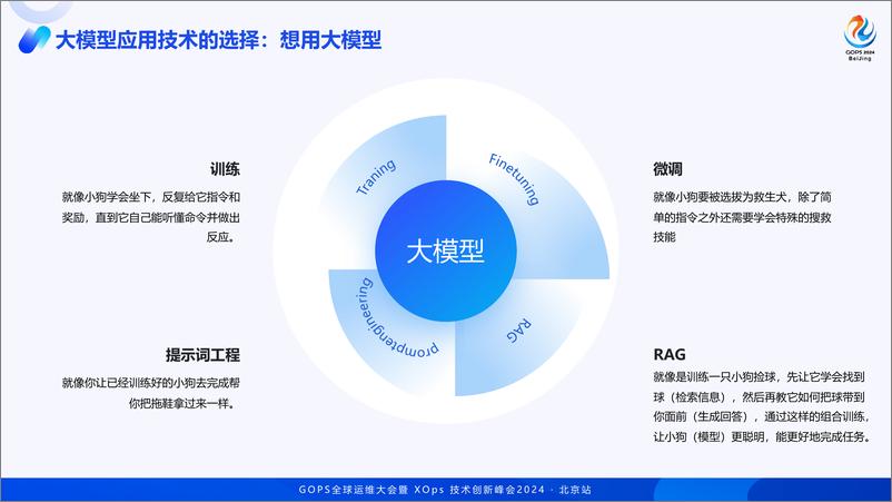 《陈磊_接口测试遇见大模型_难点_弯路与实践指南》 - 第7页预览图