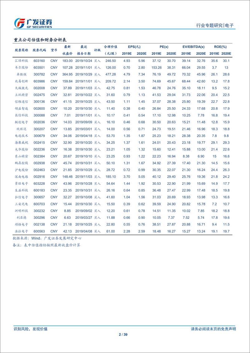 《电子行业：整体业绩Q3边际改善明显，关注5G终端与半导体国产替代-20191104-广发证券-39页》 - 第3页预览图