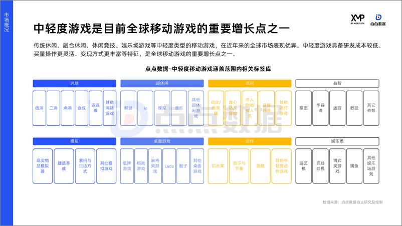 《XMP点点数据 2024巴西市场中轻度手游洞察报告》 - 第5页预览图