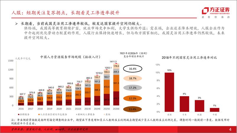 《社会服务行业专题报告：24Q3出行链整体承压，教育延续高景气，展望2025年关注顺周期需求弹性-241114-方正证券-37页》 - 第4页预览图