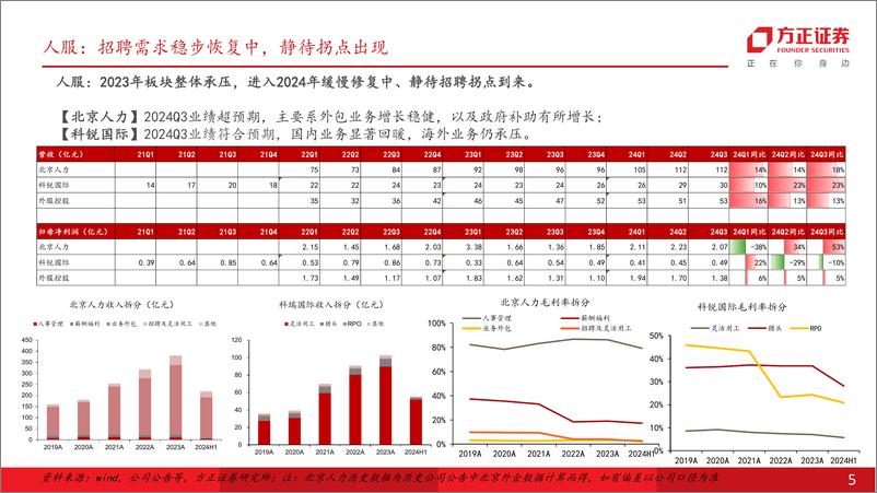 《社会服务行业专题报告：24Q3出行链整体承压，教育延续高景气，展望2025年关注顺周期需求弹性-241114-方正证券-37页》 - 第5页预览图