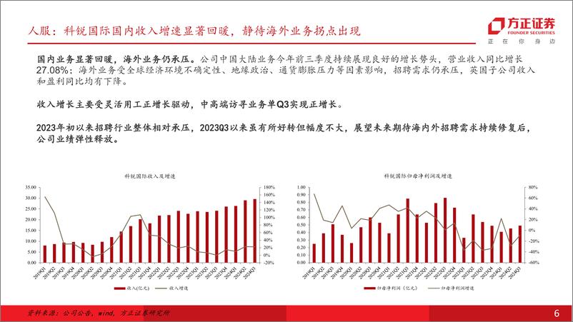 《社会服务行业专题报告：24Q3出行链整体承压，教育延续高景气，展望2025年关注顺周期需求弹性-241114-方正证券-37页》 - 第6页预览图