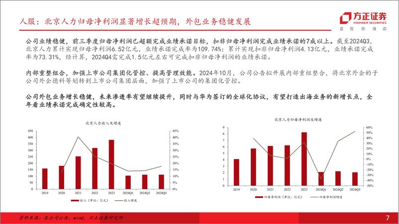 《社会服务行业专题报告：24Q3出行链整体承压，教育延续高景气，展望2025年关注顺周期需求弹性-241114-方正证券-37页》 - 第7页预览图