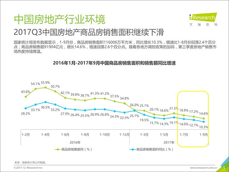 《2017Q3中国房地产网站季度监测报告》 - 第5页预览图