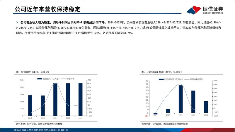 《国信证券：海外铜企专题2-自由港麦克莫兰（FCX.N）-全球铜矿巨头-并拥有优质金钼资源》 - 第6页预览图