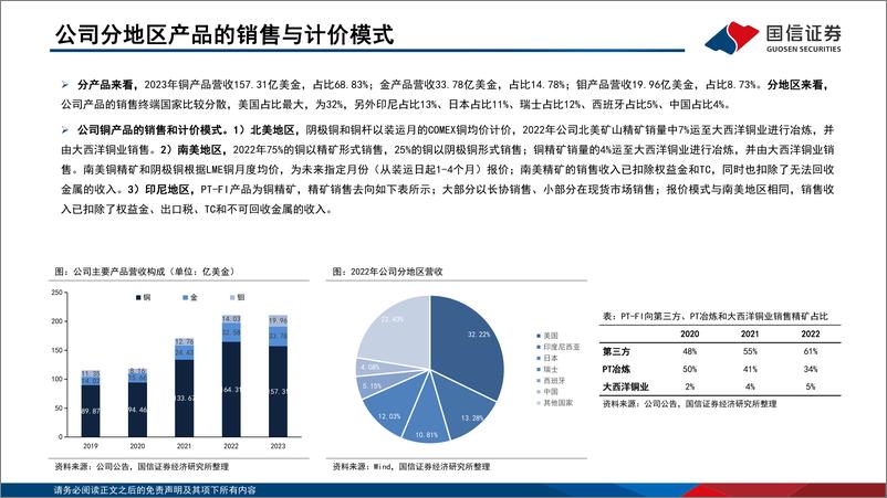 《国信证券：海外铜企专题2-自由港麦克莫兰（FCX.N）-全球铜矿巨头-并拥有优质金钼资源》 - 第7页预览图