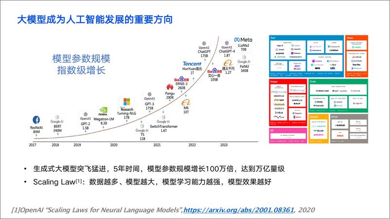 《薛金宝-腾讯AngelPTM大模型训练框架优化与实践支撑混元大模型训练的训练框架》 - 第4页预览图