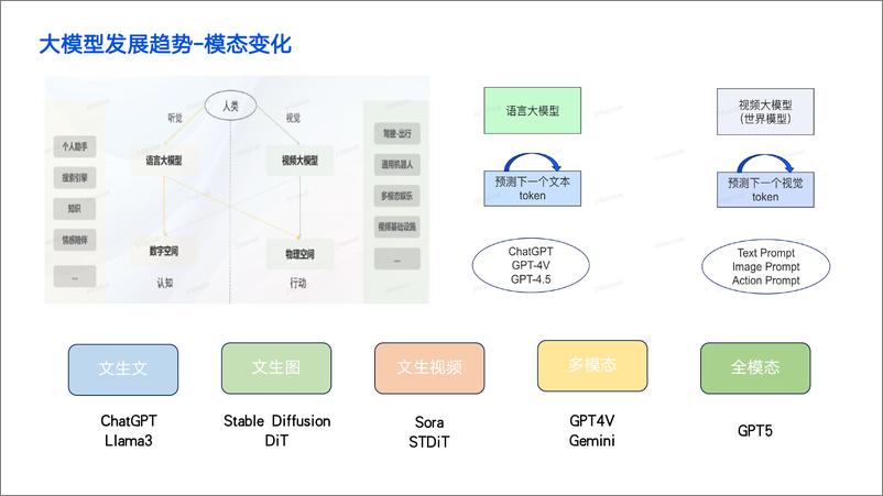 《薛金宝-腾讯AngelPTM大模型训练框架优化与实践支撑混元大模型训练的训练框架》 - 第5页预览图