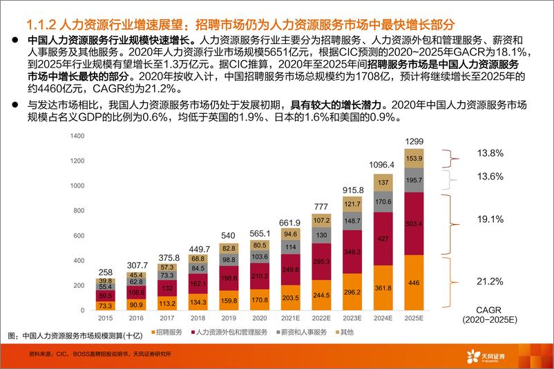 《在线招聘行业：BOSS直聘重塑在线招聘，双边效应打开成长空间-20220520-天风证券-48页》 - 第7页预览图