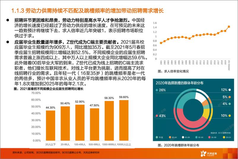 《在线招聘行业：BOSS直聘重塑在线招聘，双边效应打开成长空间-20220520-天风证券-48页》 - 第8页预览图