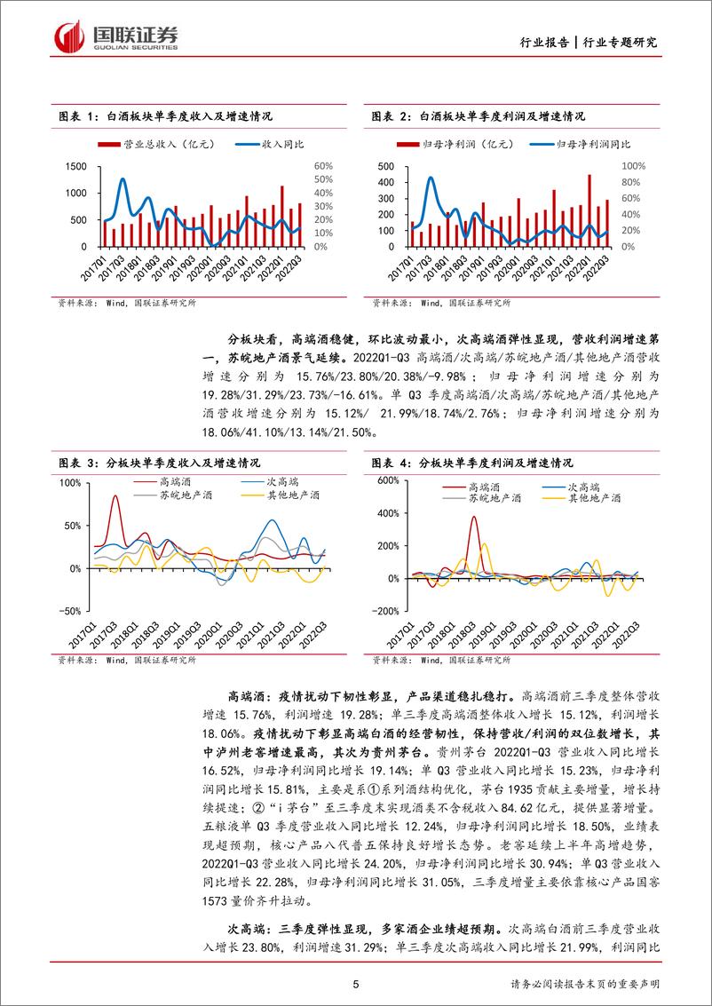 《食饮农业行业2022三季报总结：食饮分化下强者恒强，农业受益猪价与政策-20221102-国联证券-32页》 - 第6页预览图