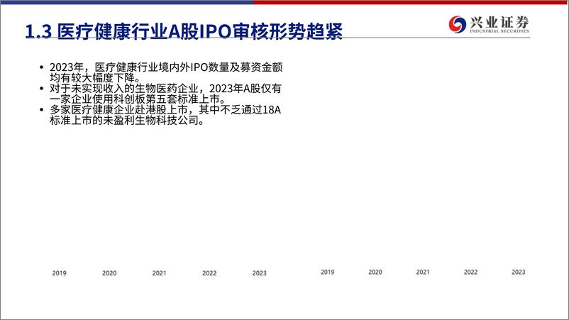 《何科嘉2024VBEF演讲：资本市场如何助推医疗技术创新、企业价值创造、产业高质发展？（2024VBEF·百强峰会）》 - 第5页预览图