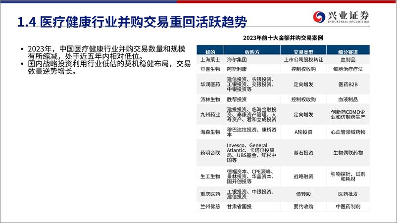 《何科嘉2024VBEF演讲：资本市场如何助推医疗技术创新、企业价值创造、产业高质发展？（2024VBEF·百强峰会）》 - 第6页预览图