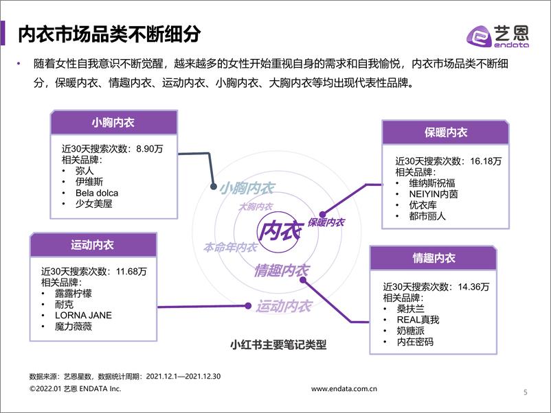 《内衣市场内容营销投放分析-艺恩-20200315》 - 第6页预览图