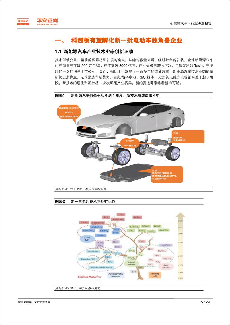 《新能源汽车行业深度报告：科创板之“跃”，新能源汽车产业-20190326-平安证券-29页》 - 第6页预览图