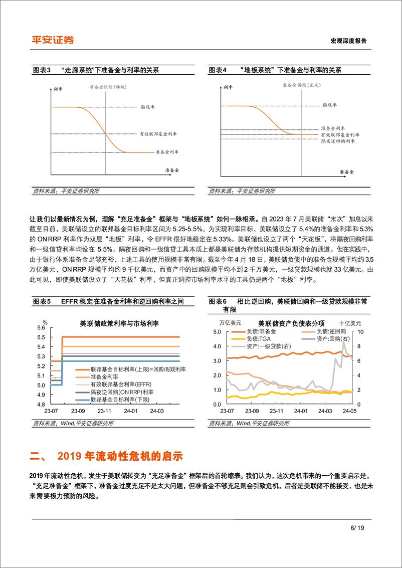 《宏观深度报告-美联储缩表：前世、今生与未来风险-240517-平安证券-19页》 - 第6页预览图