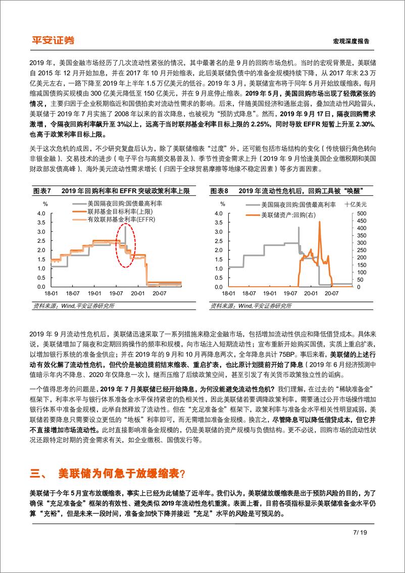 《宏观深度报告-美联储缩表：前世、今生与未来风险-240517-平安证券-19页》 - 第7页预览图