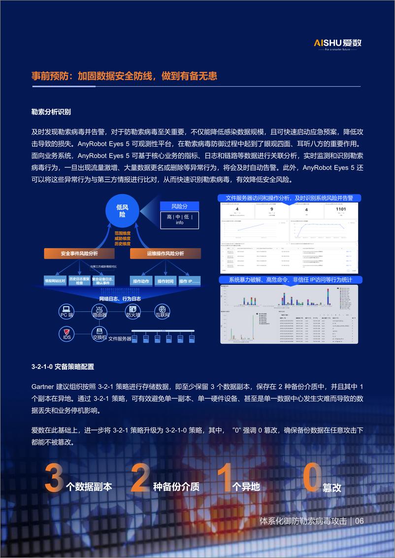 《爱数：2024事前-事中-事后体系化抵御勒索病毒攻击》 - 第7页预览图