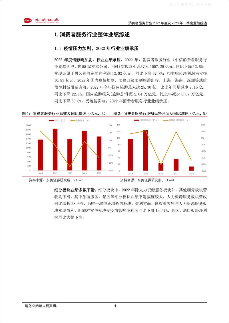 《东莞证券-消费者服务行业2022年度及2023年一季度业绩综述：业绩复苏如期而至，基本面改善驱动α行情-230512》 - 第4页预览图