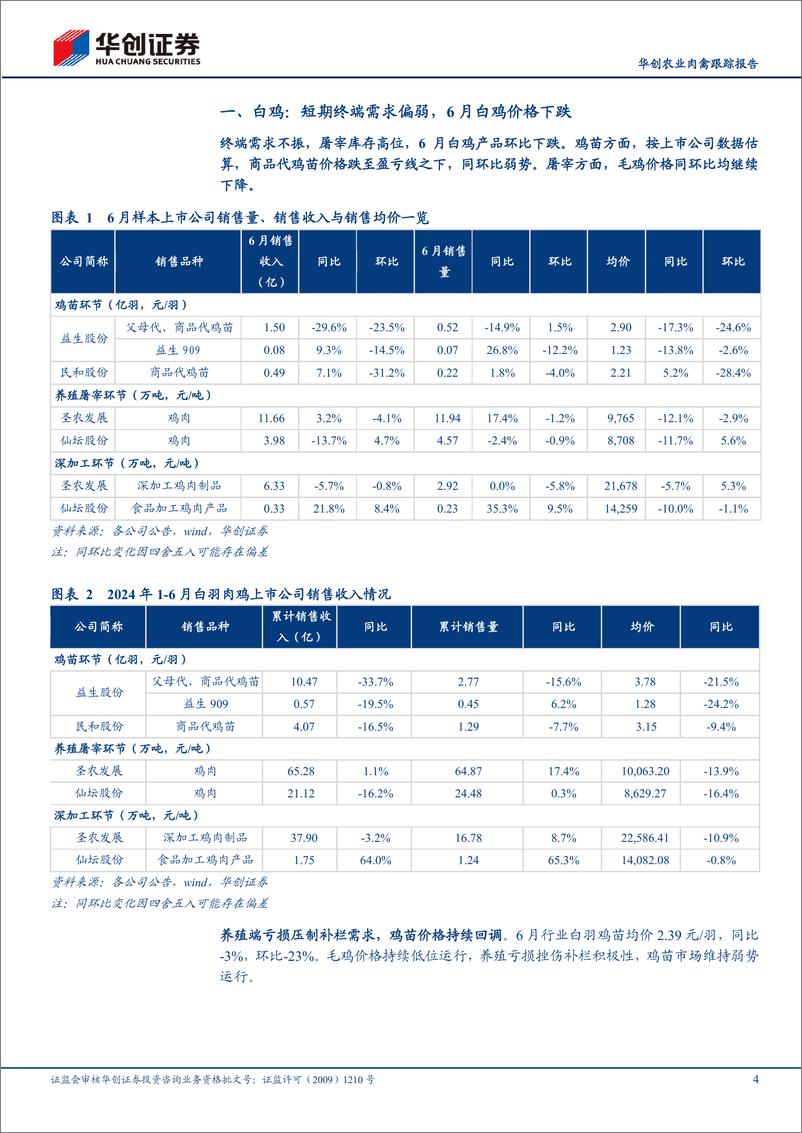 《华创农业行业肉禽跟踪报告：6月白鸡价格低位运行，下半年产业盈利或改善-240724-华创证券-13页》 - 第4页预览图