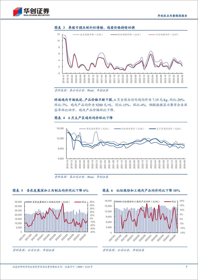 《华创农业行业肉禽跟踪报告：6月白鸡价格低位运行，下半年产业盈利或改善-240724-华创证券-13页》 - 第5页预览图